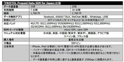 FREETEL Prepaid Data SIM for Japan